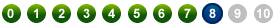 Rating for Drive to Goldenhammer - Divorce : 8/10 Rating - 8/10